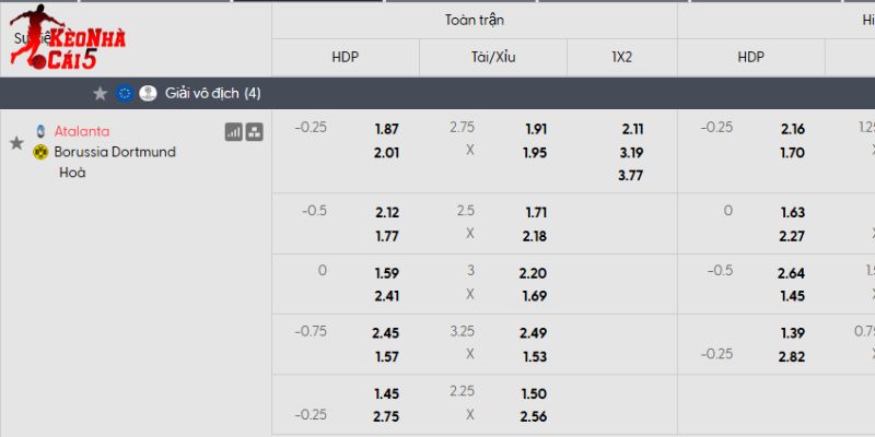 Tỷ lệ kèo Atalanta vs Dortmund Tỷ lệ kèo Atalanta vs Dortmund