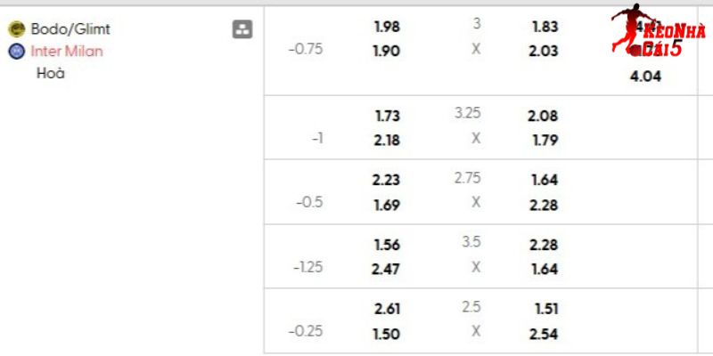 Tỷ lệ kèo Bodo Glimt vs Inter Milan Tỷ lệ kèo Bodo Glimt vs Inter Milan