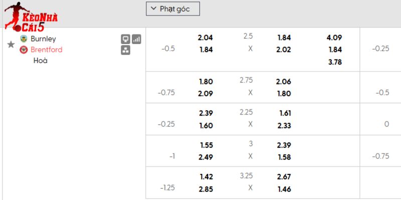Tỷ lệ kèo Burnley vs Brentford Tỷ lệ kèo Burnley vs Brentford