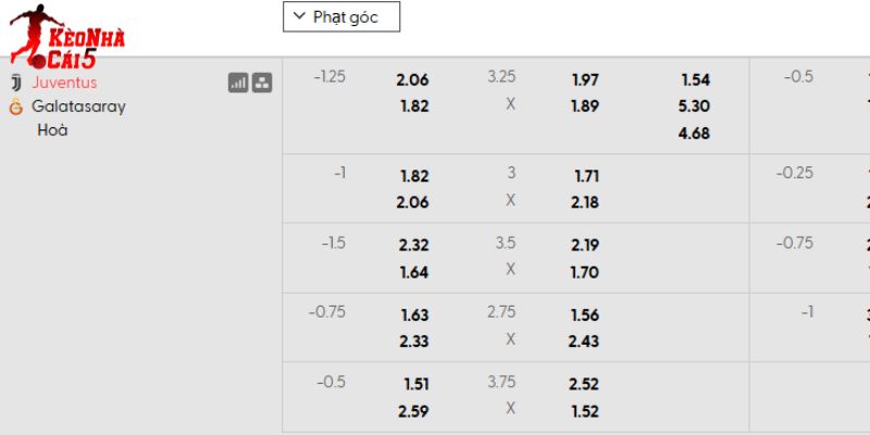 Tỷ lệ kèo Juventus vs Galatasaray Tỷ lệ kèo Juventus vs Galatasaray