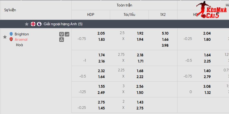 Tỷ lệ kèo Brighton vs Arsenal Tỷ lệ kèo Brighton vs Arsenal